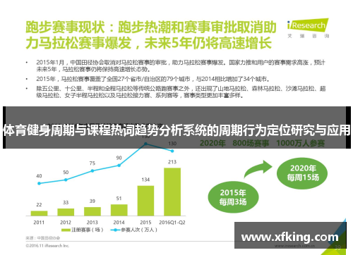 体育健身周期与课程热词趋势分析系统的周期行为定位研究与应用