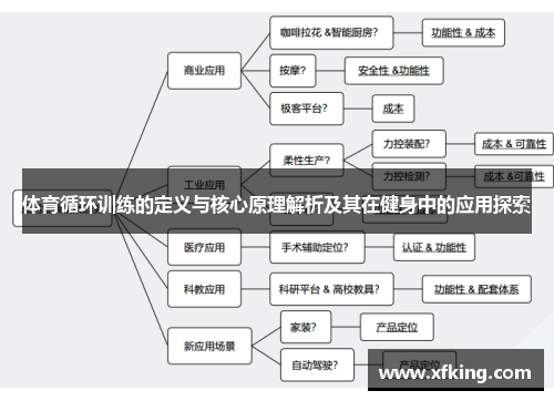 体育循环训练的定义与核心原理解析及其在健身中的应用探索