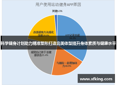 科学健身计划助力精准塑形打造完美体型提升身体素质与健康水平