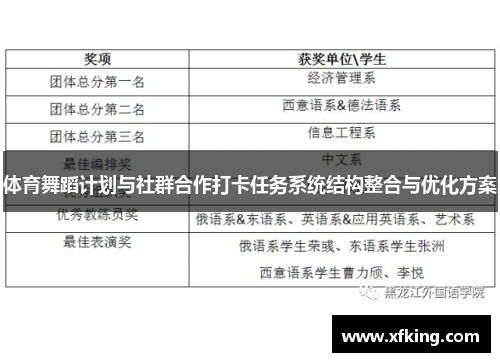 体育舞蹈计划与社群合作打卡任务系统结构整合与优化方案