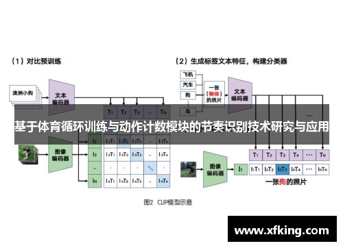基于体育循环训练与动作计数模块的节奏识别技术研究与应用