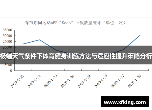 极端天气条件下体育健身训练方法与适应性提升策略分析